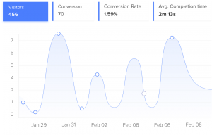 conversion rate optimization - tracking